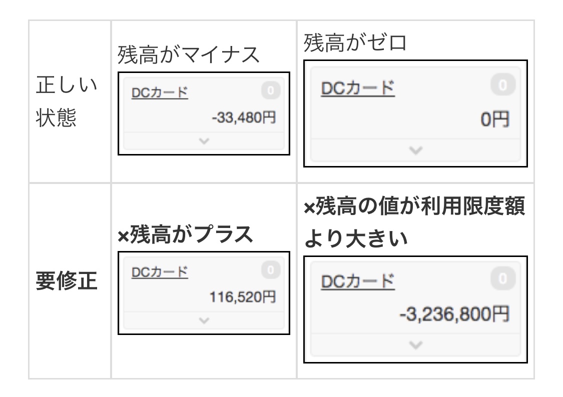 クレジットカード口座の残高ズレを解消する Freee ヘルプセンター